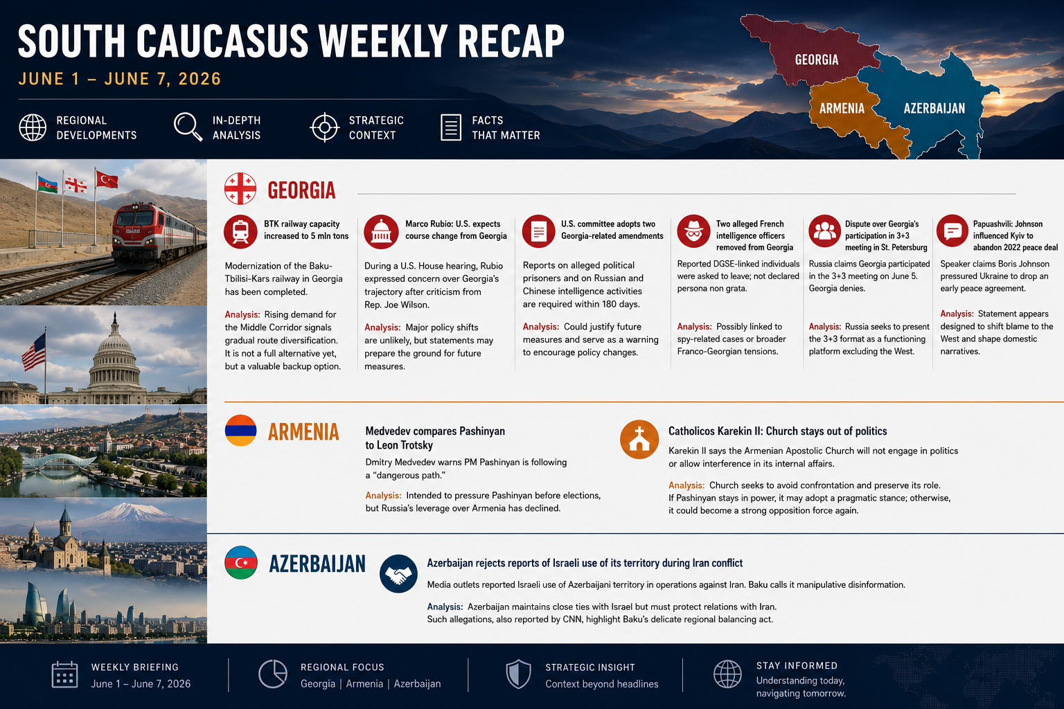 Weekly Recap – June 1 – 7 / 2026
