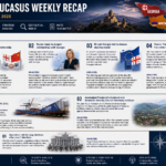 Weekly Recap – June 8 – 14 / 2026
