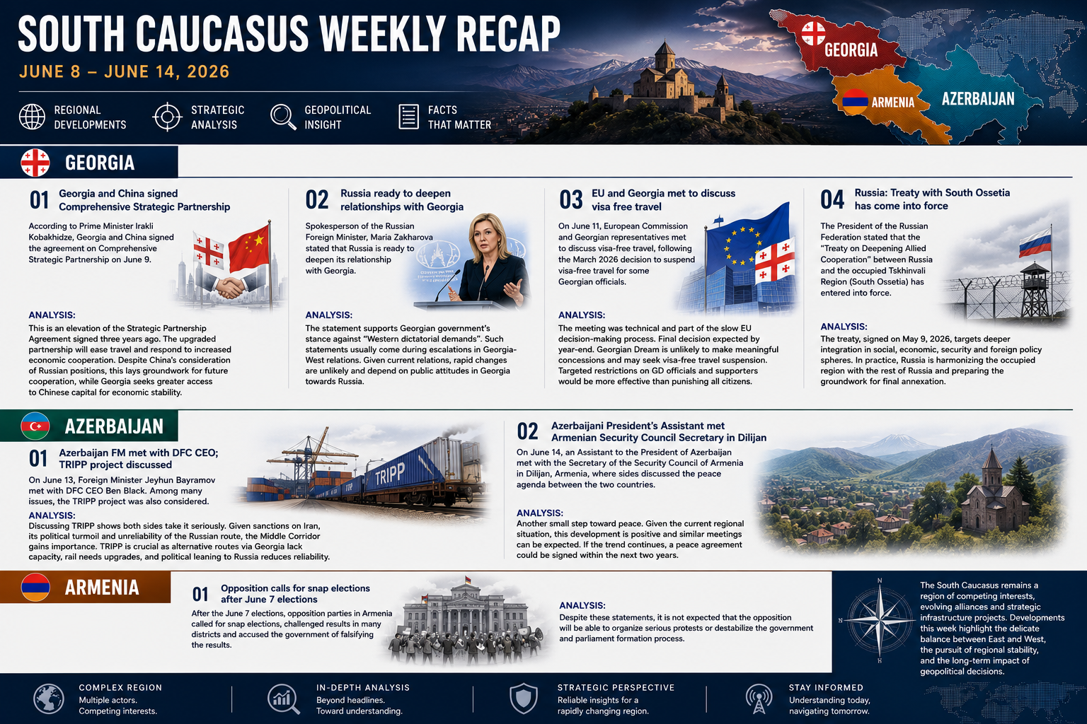 Weekly Recap – June 8 – 14 / 2026