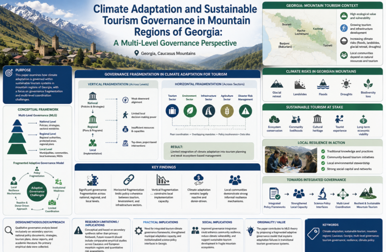 Climate Adaptation and Sustainable Tourism Governance in Mountain Regions of Georgia: A Multi-Level Governance Perspective