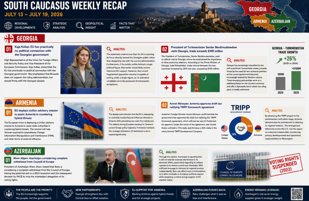 Weekly Recap – July 13 – 19 / 2026