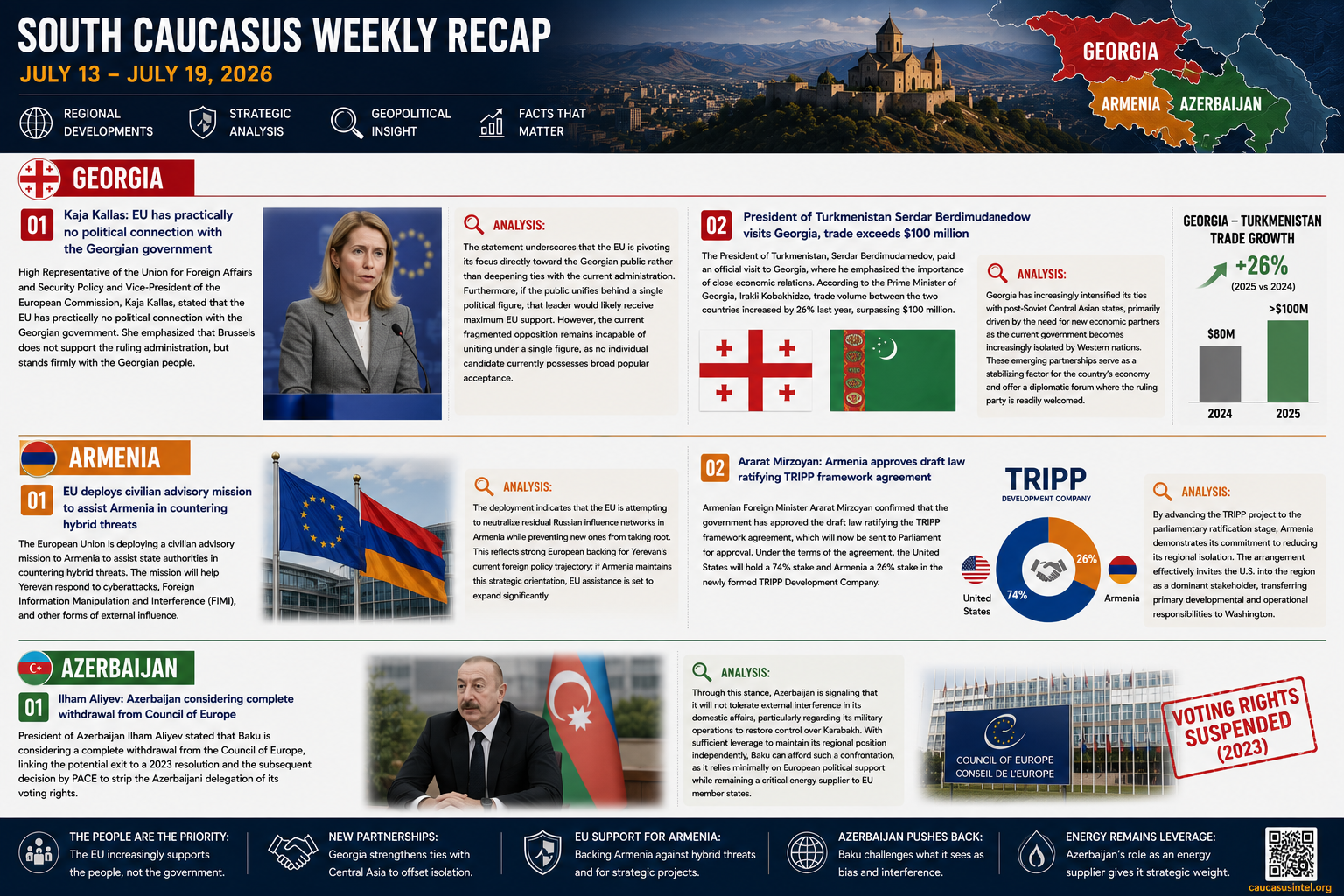 Weekly Recap – July 13 – 19 / 2026