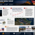 Weekly Recap – Aug 2 - 9 / 2026
