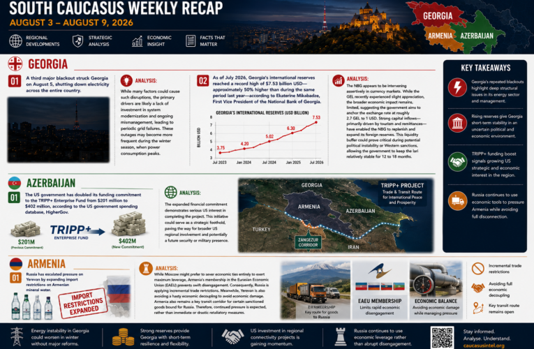Weekly Recap – Aug 2 - 9 / 2026