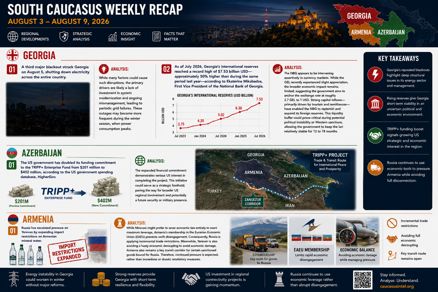 Weekly Recap – Aug 2 - 9 / 2026