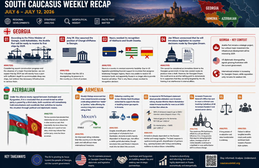 Weekly Recap – July 27 – Aug 2 / 2026