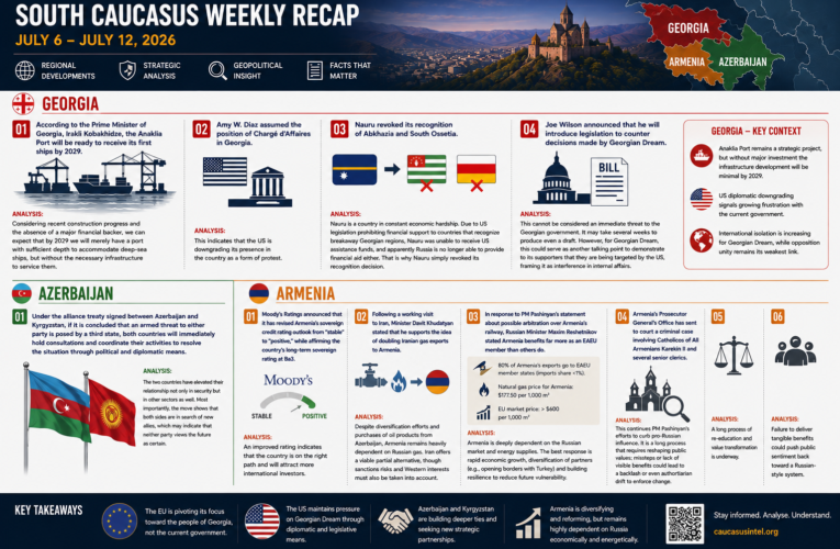 Weekly Recap – July 27 – Aug 2 / 2026