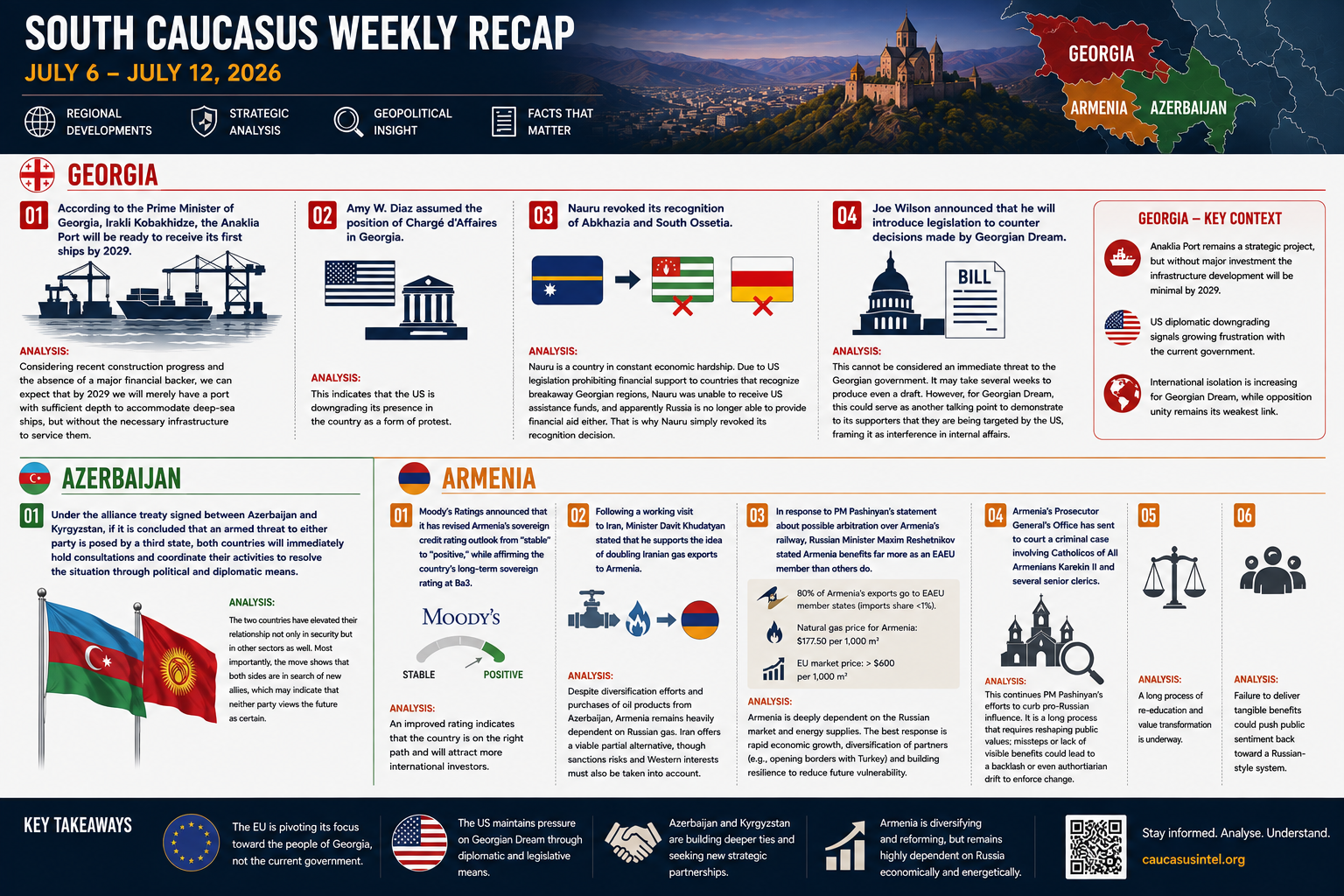Weekly Recap – July 27 – Aug 2 / 2026